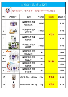 一站式寵物及化妝用品購(gòu)物指南